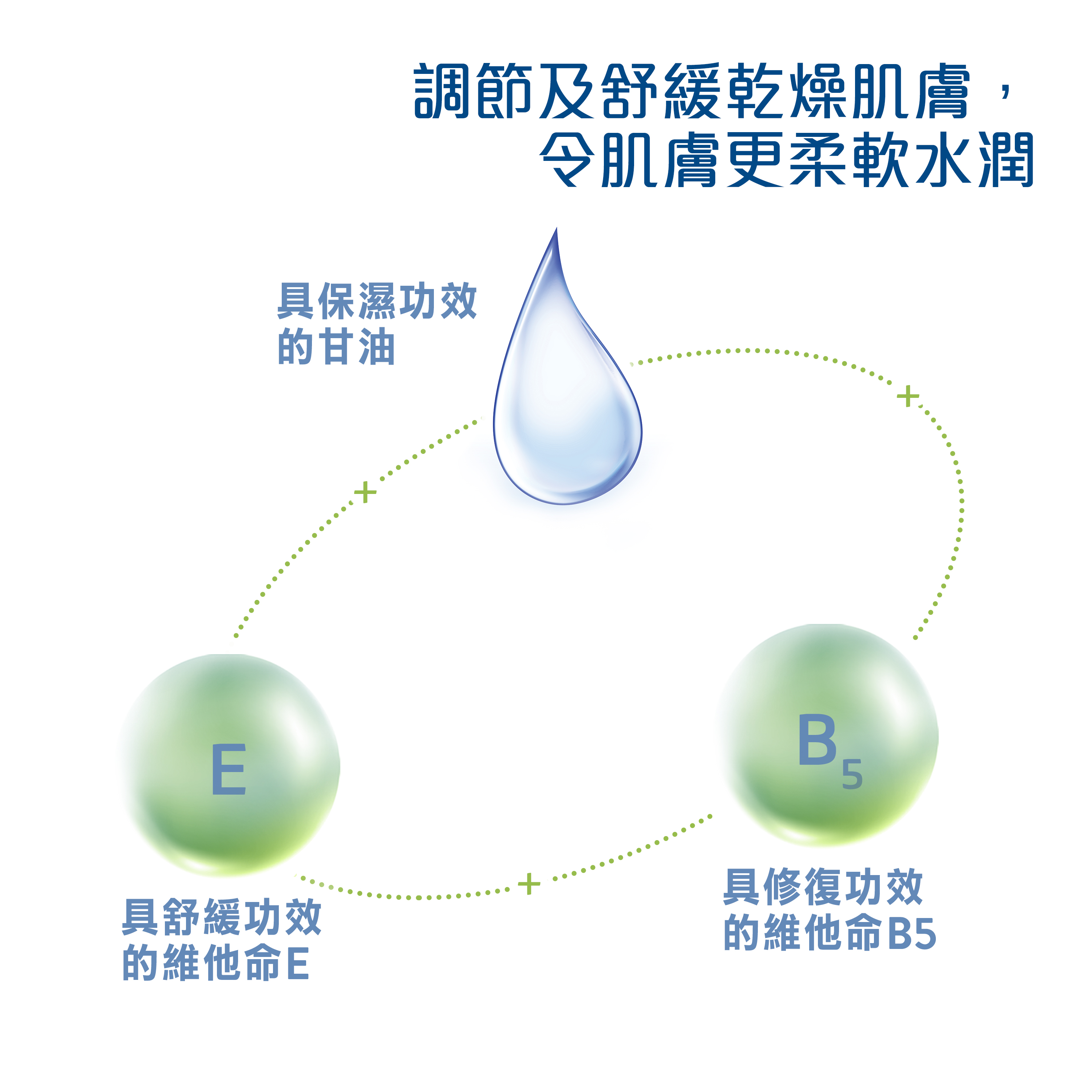 嬰兒潤膚霜(含有機金盞花) 
                    Ingredients