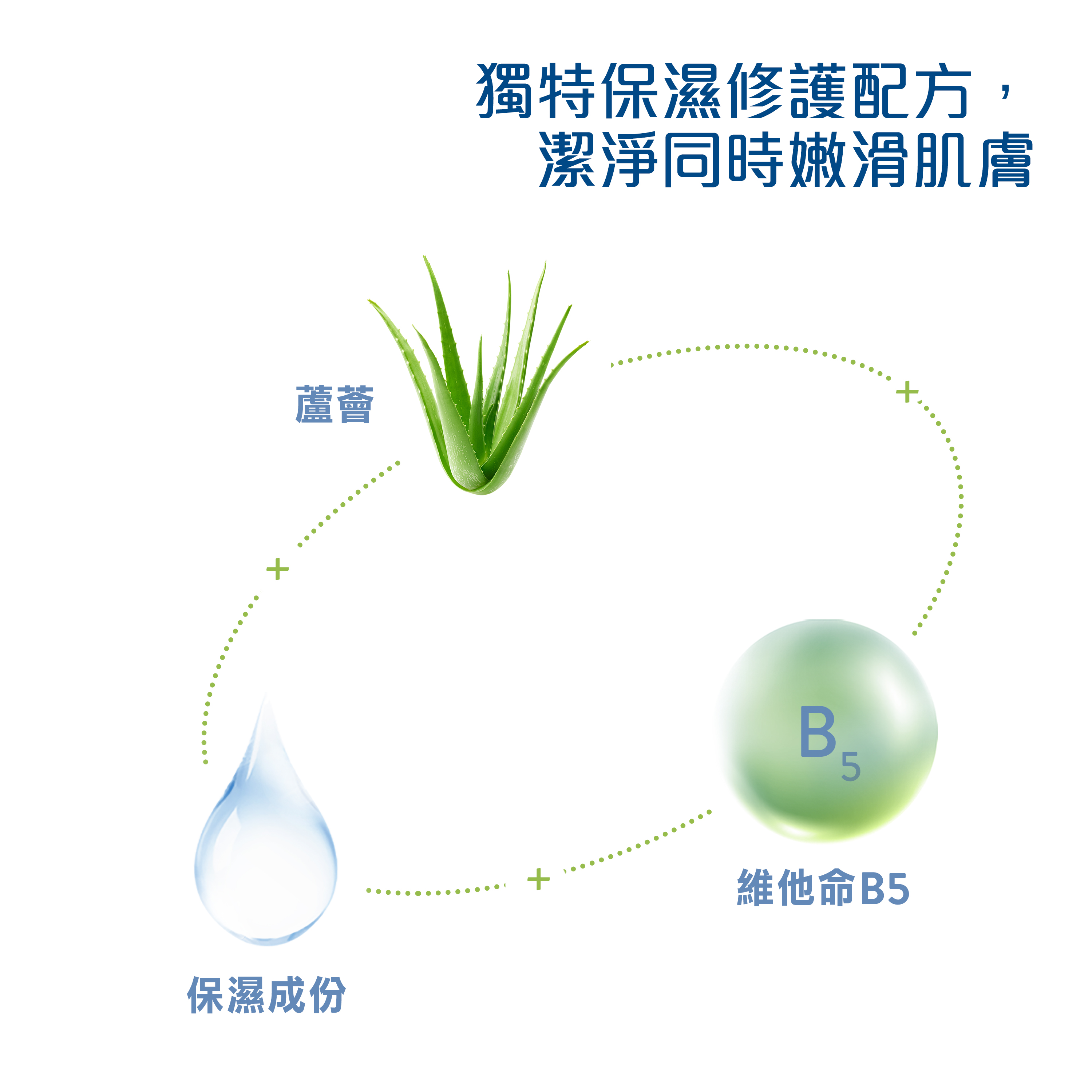 Ultra Gentle Refreshing Body Wash 
                    Ingredients