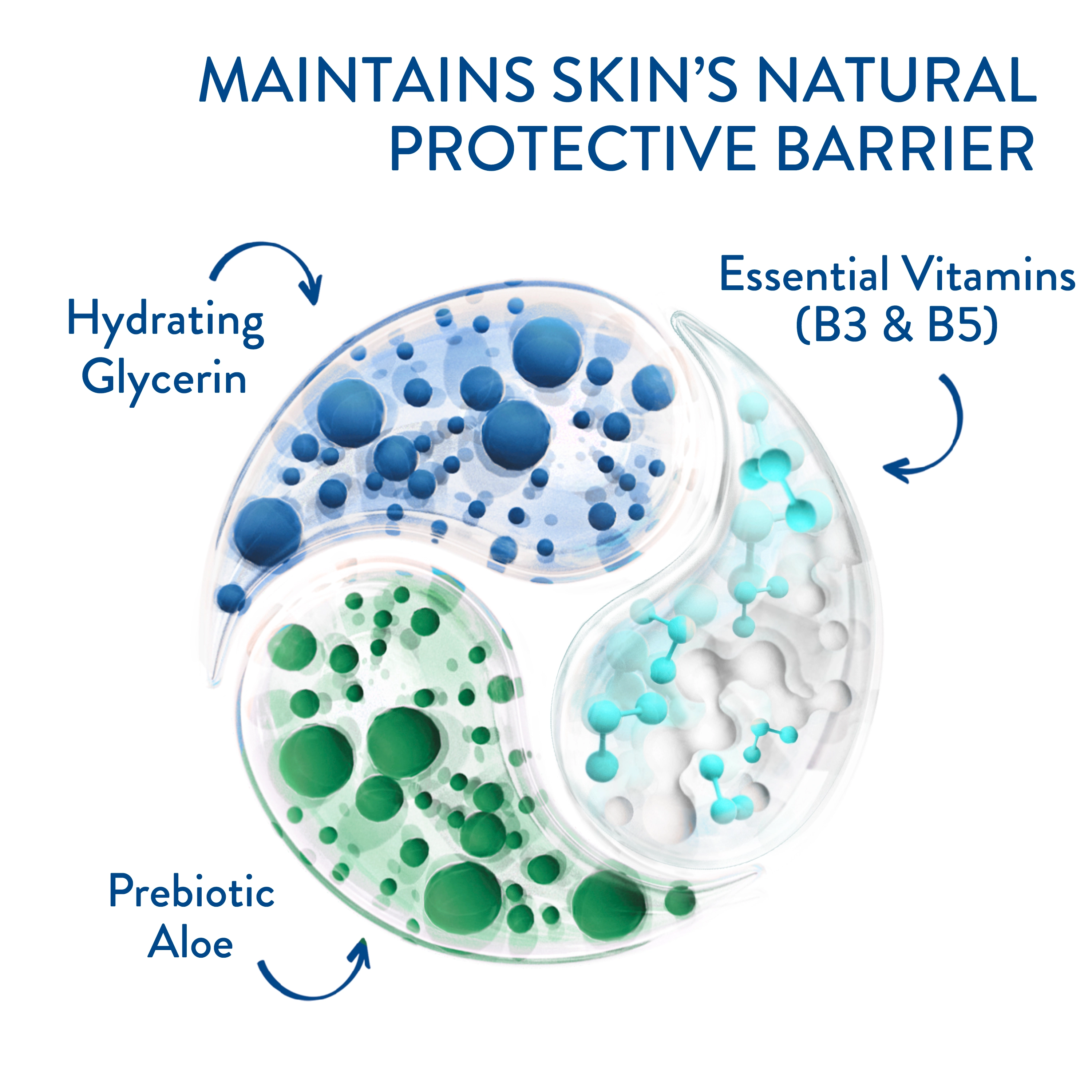 益生元鎖水潔膚乳 
                    Ingredients